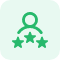 Rating & Review Rating & Review