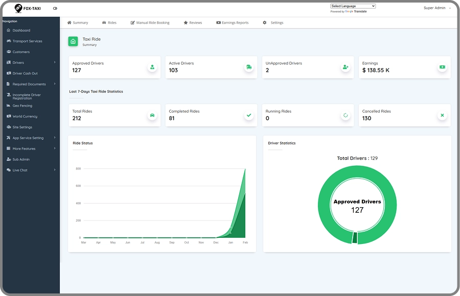 super Web Admin Features